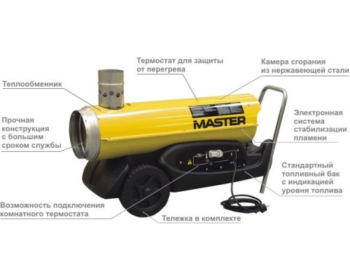Теплова пушка дизельна Master BV 77 E Теплова пушка дизельна Master BV 77 E