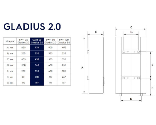 Бойлер Electrolux EWH 50 Gladius 2.0 (Gladius 2.0) (5141)