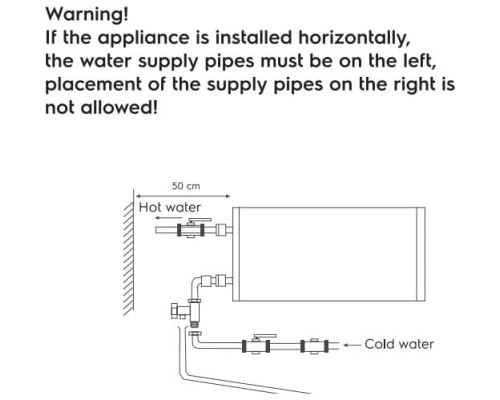 Бойлер Electrolux EWH 50 SI EEC (SI) (7430)